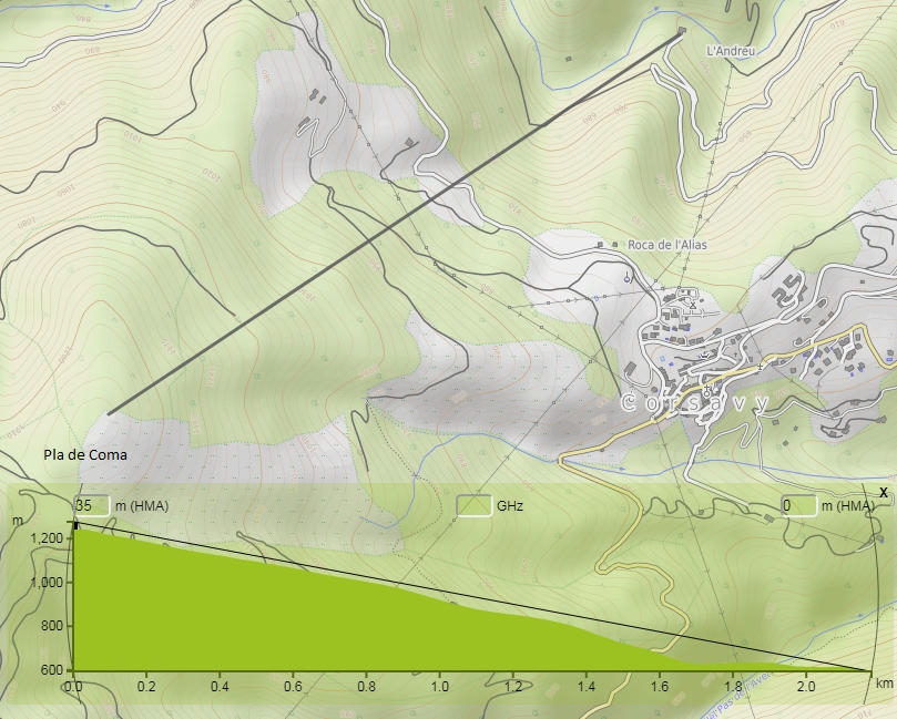 carto corsavy Can Double