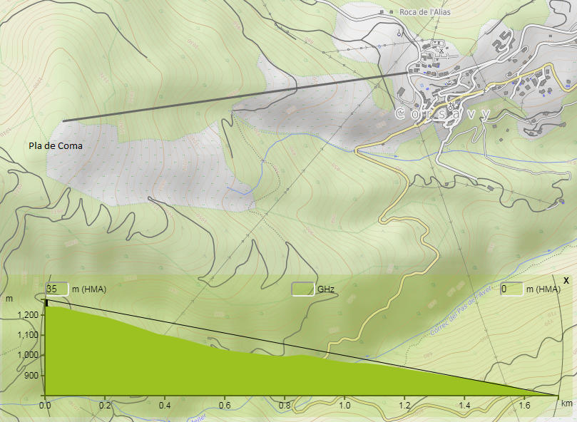 carto corsavy le Centre